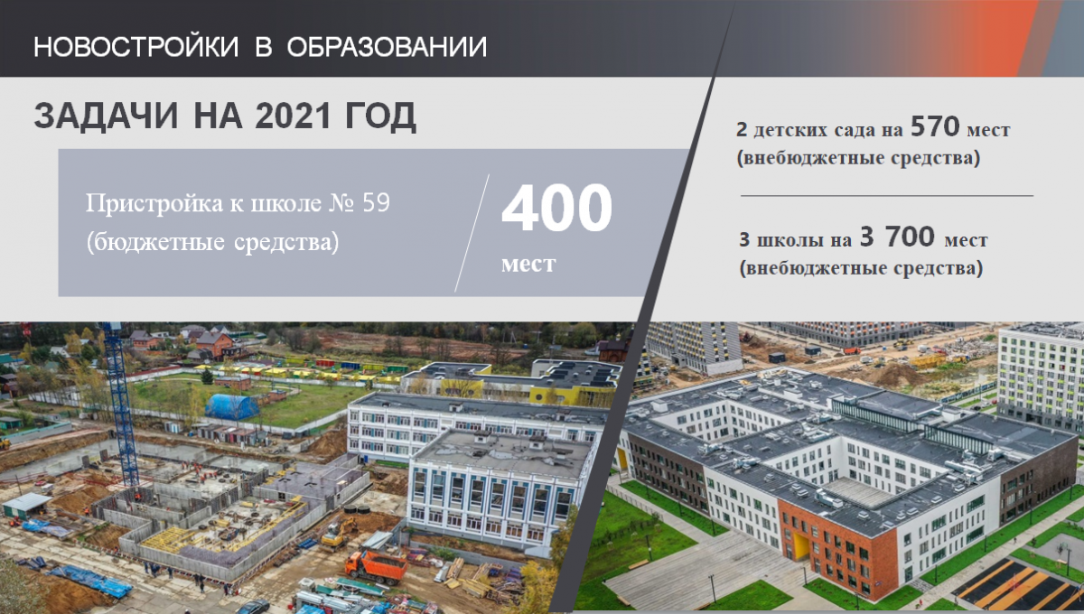 Отчёт главы 2020 год | Администрация городского округа Люберцы Московской  области